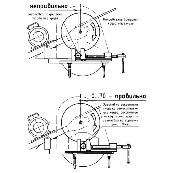 Торцовочная пила чертеж